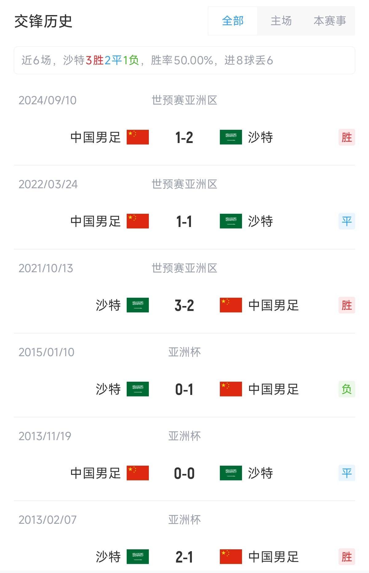 mos066皇冠_世预赛-国足vs沙特首发：张玉宁、韦世豪、王上源出战mos066皇冠，塞鸟替补