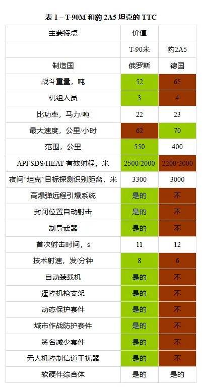 波兰乙组联赛
_俄军拆解北约豹2A6坦克性能有重大发现波兰乙组联赛
,中国99A:我在忙活什么?
