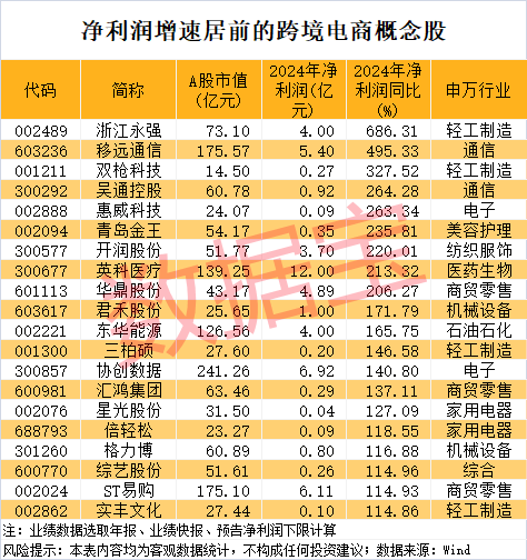 世界杯皇冠足球平台_尾盘突然暴拉世界杯皇冠足球平台,000510被“抄底”!敦煌网火了,机构看好这些跨境电商概念股
