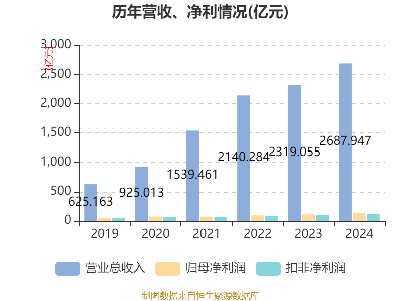 皇冠信用网登1_立讯精密:2024年净利润133.66亿元 同比增长22.03% 拟10派2元