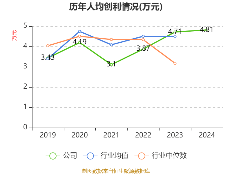 皇冠信用网登1_立讯精密:2024年净利润133.66亿元 同比增长22.03% 拟10派2元