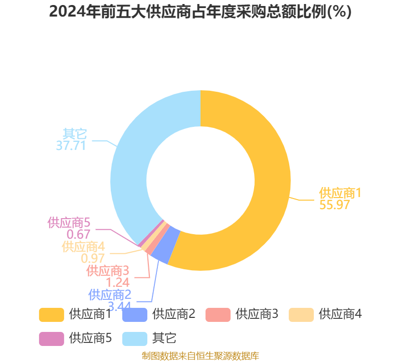 皇冠信用网登1_立讯精密:2024年净利润133.66亿元 同比增长22.03% 拟10派2元