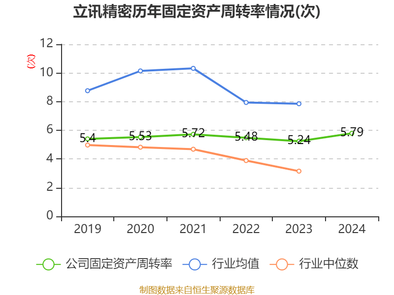 皇冠信用网登1_立讯精密:2024年净利润133.66亿元 同比增长22.03% 拟10派2元
