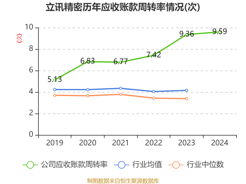皇冠信用网登1_立讯精密:2024年净利润133.66亿元 同比增长22.03% 拟10派2元