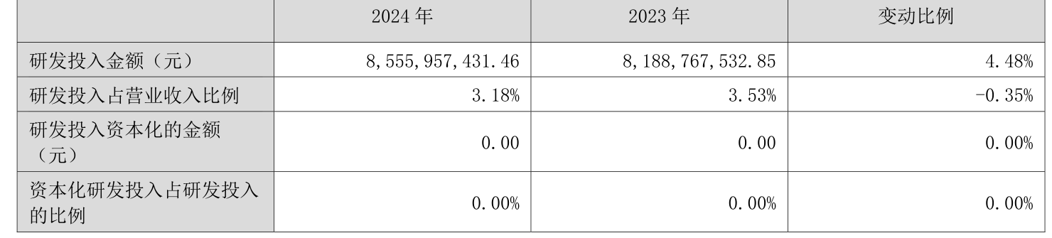 皇冠信用网登1_立讯精密:2024年净利润133.66亿元 同比增长22.03% 拟10派2元