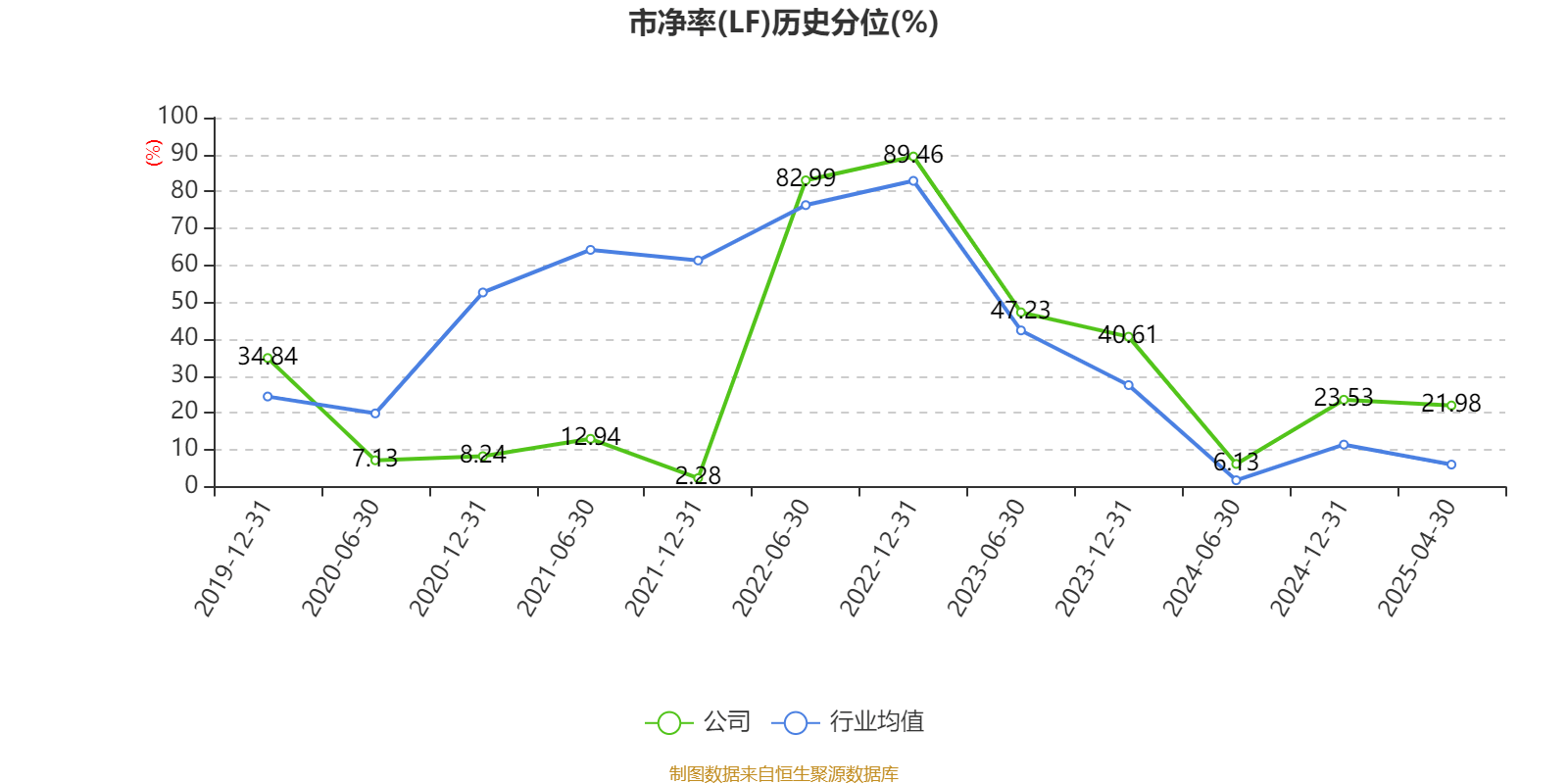 皇冠信用网如何注册_金陵饭店:2025年一季度净利润644.59万元 同比下降18.26%
