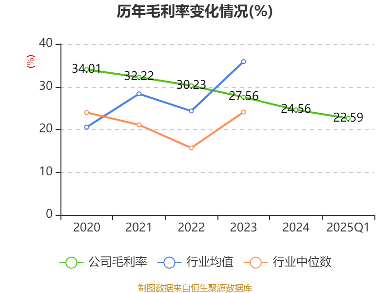 皇冠信用网如何注册_金陵饭店:2025年一季度净利润644.59万元 同比下降18.26%