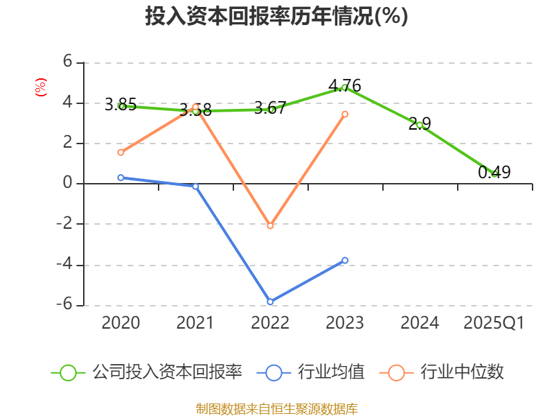 皇冠信用网如何注册_金陵饭店:2025年一季度净利润644.59万元 同比下降18.26%