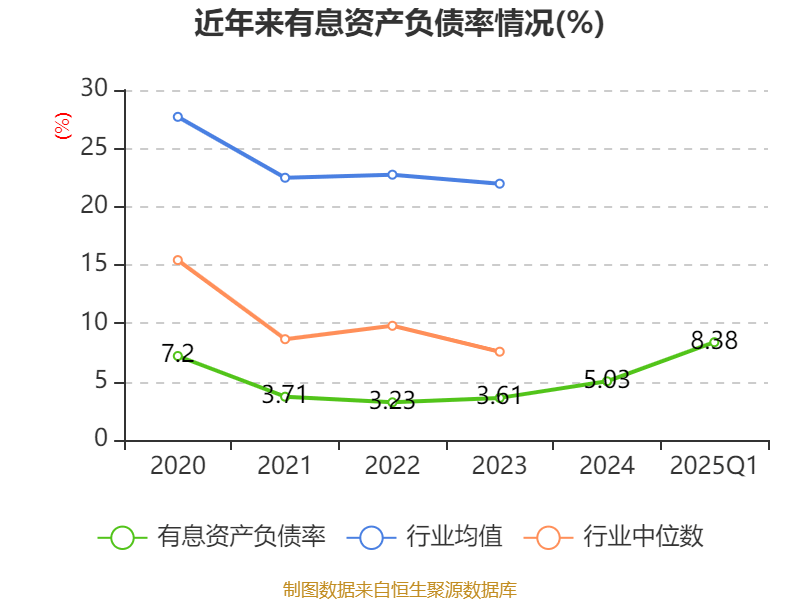 皇冠信用网如何注册_金陵饭店:2025年一季度净利润644.59万元 同比下降18.26%