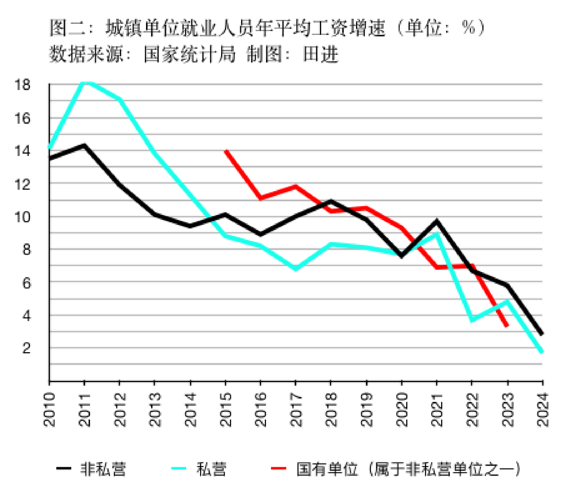 WNBA赔率
_私营、非私营单位平均工资差距连续十五年扩大