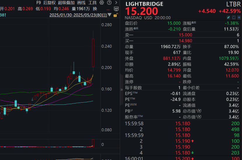 如何申请皇冠信用网_利好突袭如何申请皇冠信用网，集体大涨！特朗普，签了！