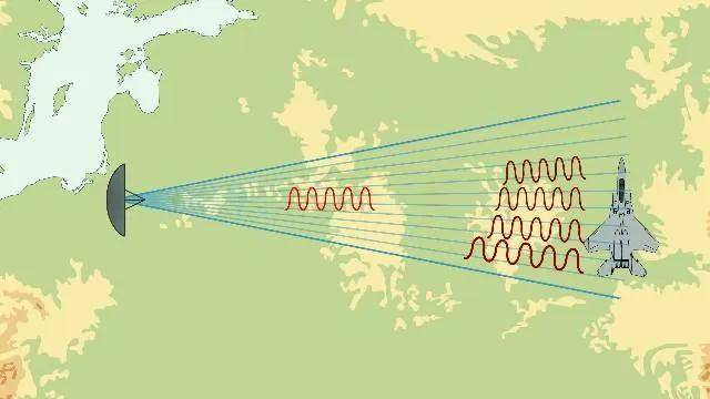 Lyon (Banega) Esports_B-2横穿中国轰炸伊朗Lyon (Banega) Esports,中国雷达没有发现?这是正常人想出来的?