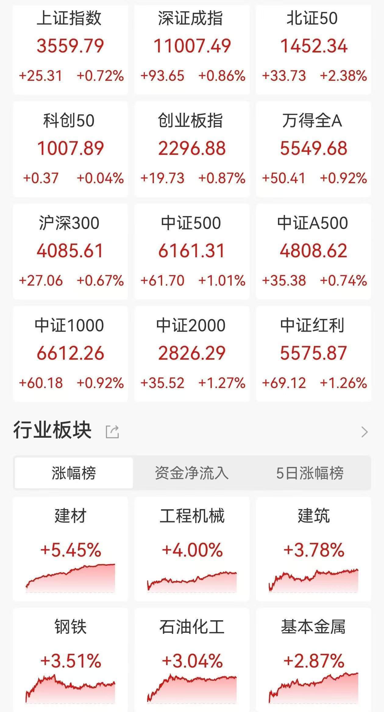 皇冠信用盘开户_花旗:雅鲁藏布江下游水电项目具有宏观经济意义!若按10年建设期估算皇冠信用盘开户,预计第一年将带动中国投资及GDP增速上升0.23个和0.09个百分点