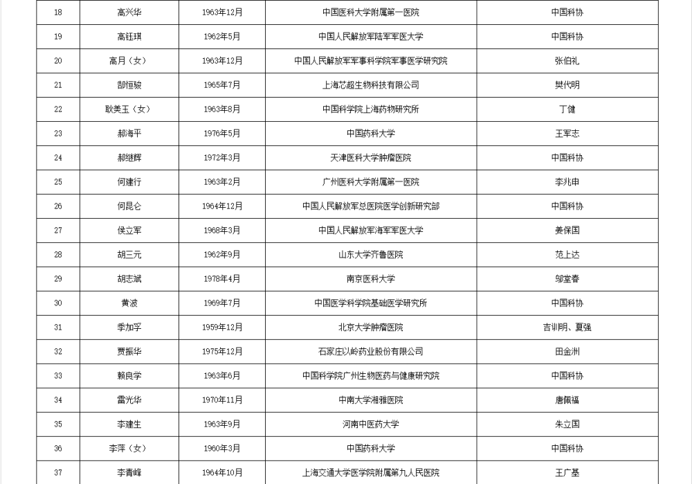 如何代理皇冠信用
_两院院士增选有效候选人名单公布如何代理皇冠信用
,来看看浙江哪些人入围