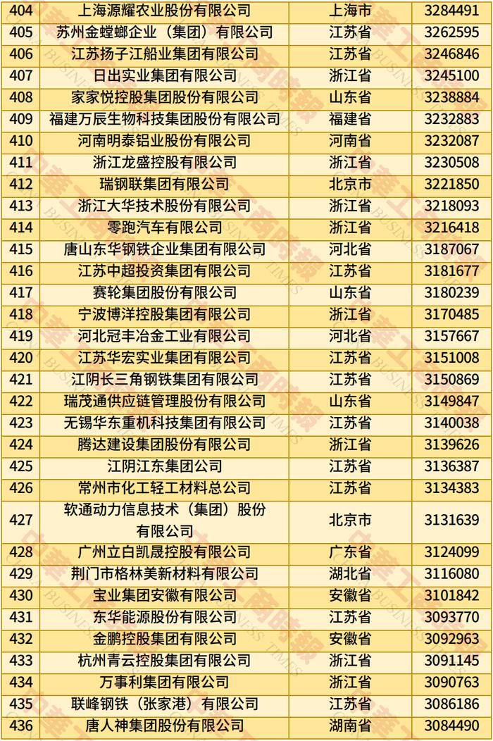 辛辛那堤vs费城联_2025年全国民营企业500强榜单发布:京东居榜首辛辛那堤vs费城联,湖北13家企业上榜
