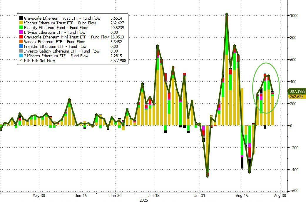 长崎成功丸vs藤枝MYFC_现货以太坊ETF交易火爆长崎成功丸vs藤枝MYFC,过去五个交易日“吸金”是比特币十倍以上