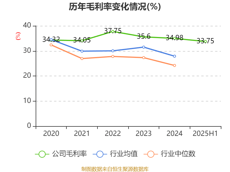 哈韦尔斯vs奥斯纳布鲁克_先导智能:2025年上半年净利润7.4亿元 同比增长61.19%