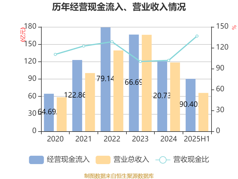 哈韦尔斯vs奥斯纳布鲁克_先导智能:2025年上半年净利润7.4亿元 同比增长61.19%