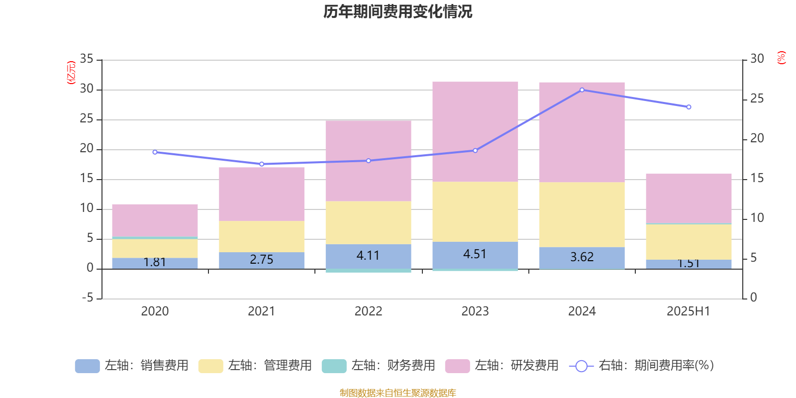 哈韦尔斯vs奥斯纳布鲁克_先导智能:2025年上半年净利润7.4亿元 同比增长61.19%