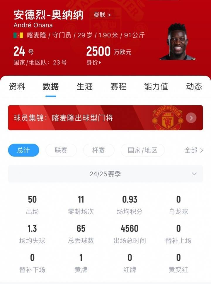 葡萄牙超级联赛_年薪超600万葡萄牙超级联赛!罗马诺:特拉布宗将承担奥纳纳部分薪水 曼联已同意