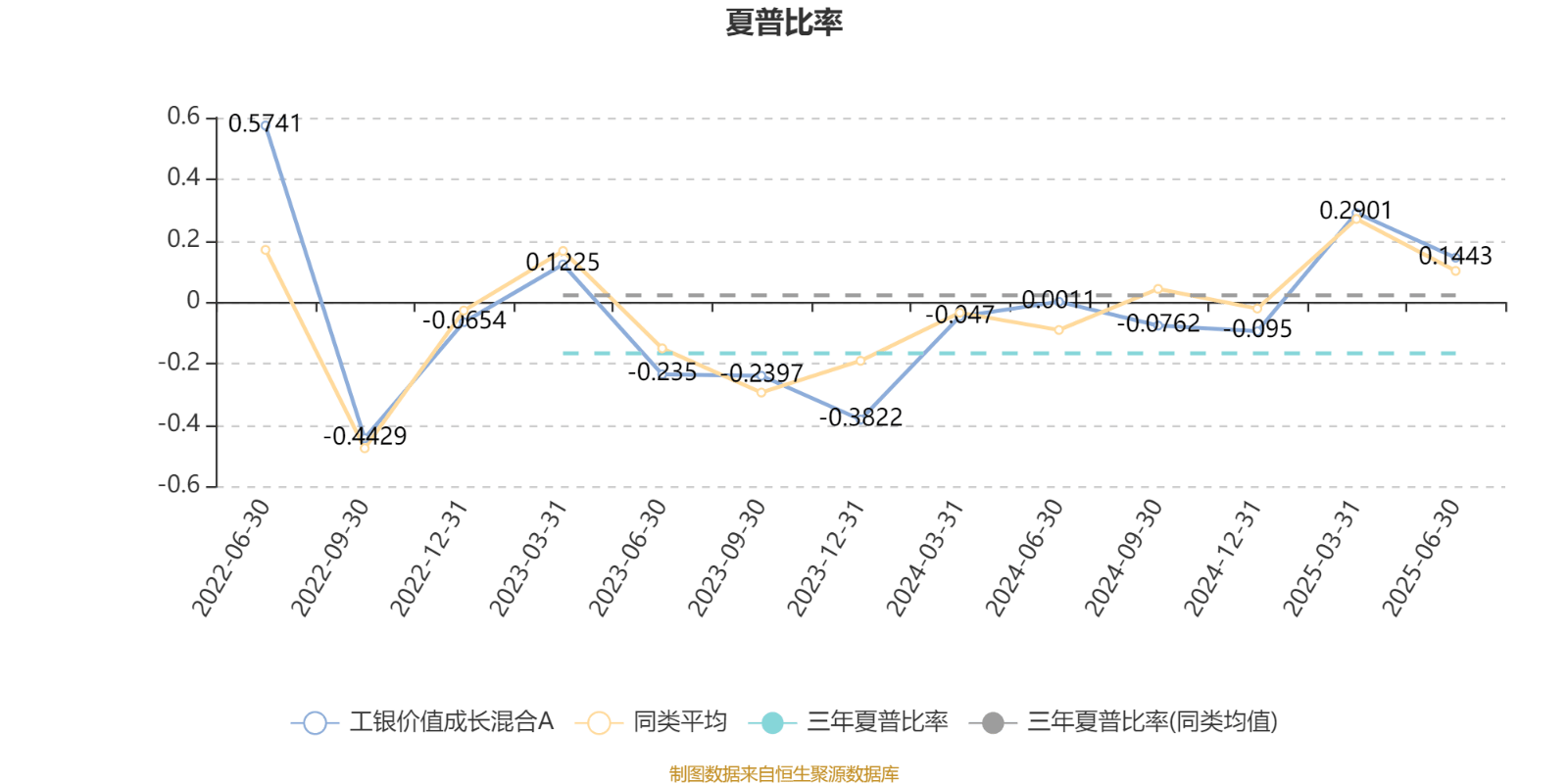 土耳其丙组联赛_工银价值成长混合A:2025年上半年利润1647.07万元 净值增长率12.39%