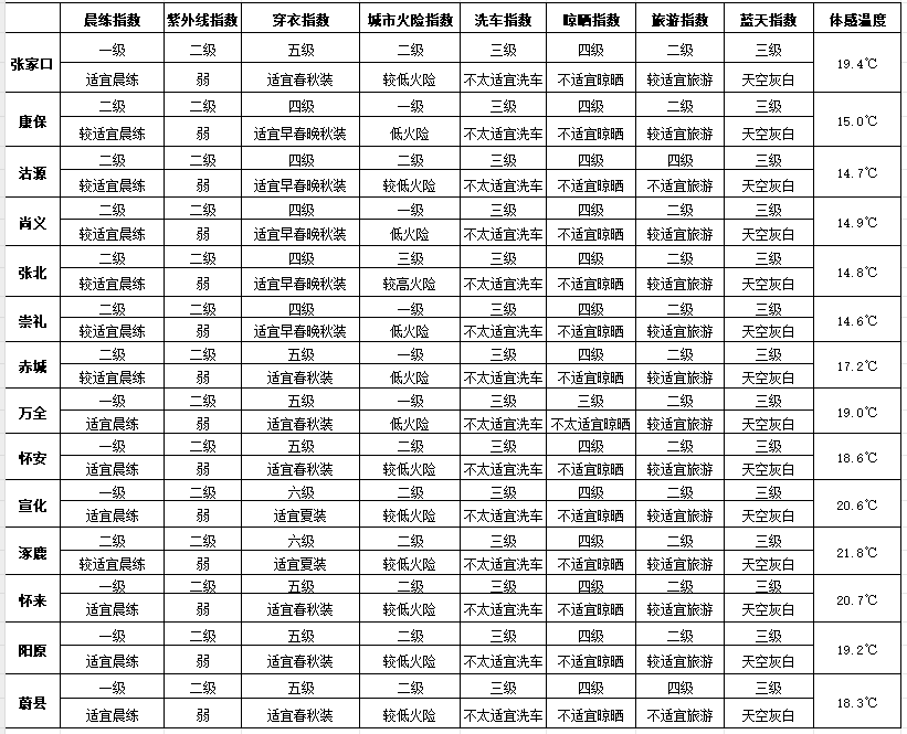 西班牙乙组联赛_明天我市有雷雨天气西班牙乙组联赛,部分地区中雨,午后阵风风力大