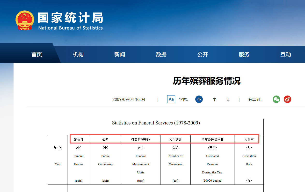 巴西甲组联赛_中国男性平均火化年龄仅约63岁巴西甲组联赛?网友破防了