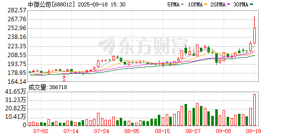 厄瓜多尔甲组联赛_中微公司大宗交易成交1132.68万元