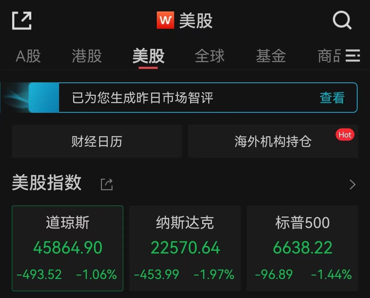 皇冠信用網可以占几成
_特朗普威胁对中国大幅加征关税皇冠信用網可以占几成
,美股全面跳水