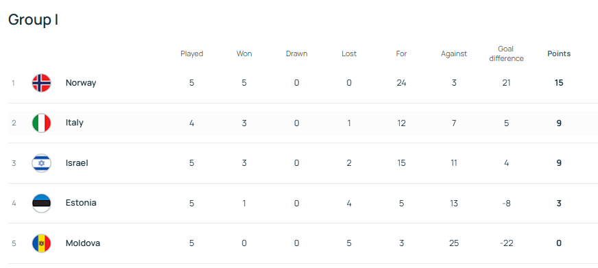 皇冠信用網登3出租
_27年的等待皇冠信用網登3出租
!挪威最快4天后直通世界杯 哈兰德将迎首届大赛