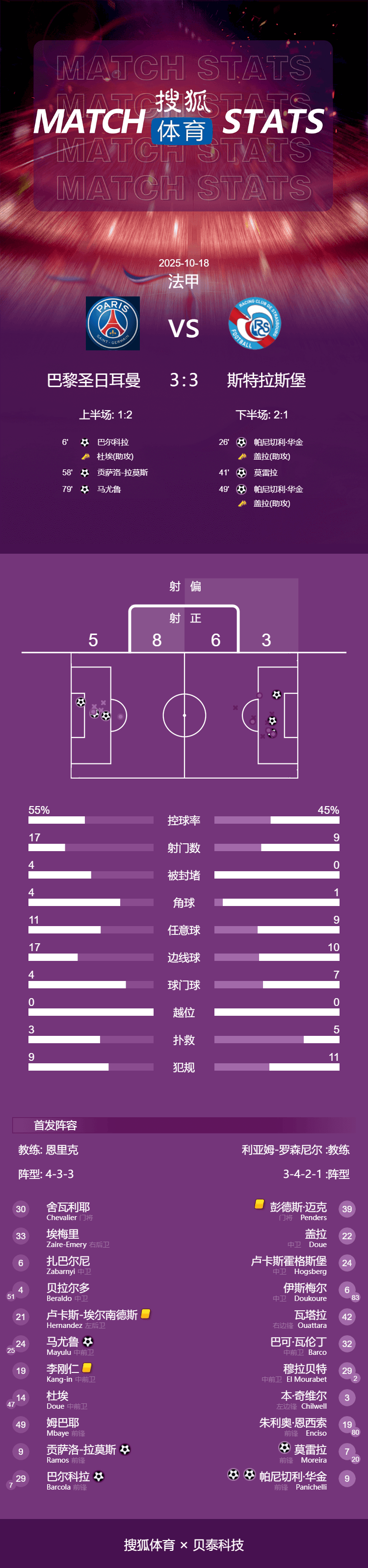 皇冠信用網出租
_进球大战皇冠信用網出租
!法甲-巴尔科拉破门 巴黎连追2球3-3斯特拉斯堡
