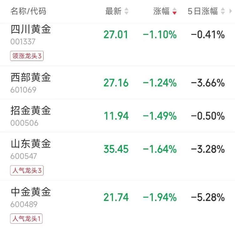 皇冠信用網平台出租
_9280元转眼涨到了10218元皇冠信用網平台出租
,多个品牌投资金条下架或上调售价