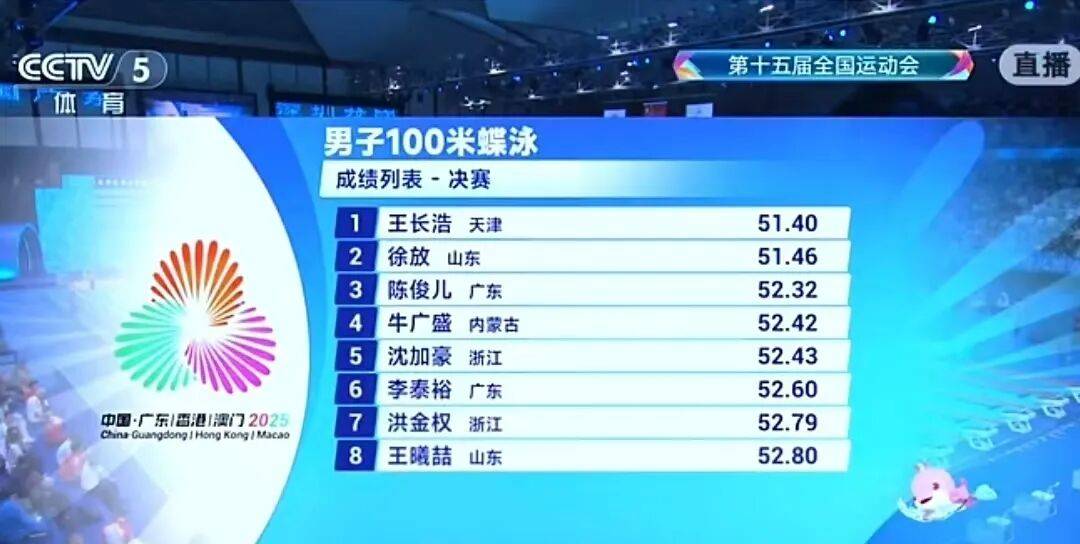 皇冠信用網代理
_青岛运动员徐放勇夺十五运男子100米蝶泳亚军