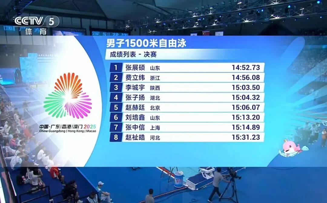 2026世界杯美加墨世界杯
_游泳第六金！张展硕1500米自由泳夺冠2026世界杯美加墨世界杯
，夺得个人第五金