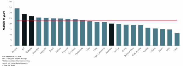 皇冠信用网在线申请_美媒：想要跟中国竞争稀土皇冠信用网在线申请，我们得搞定官僚习气