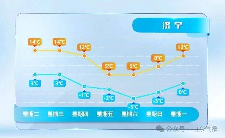 皇冠信用网在线开户_济南有雨夹雪转中雪局部大雪皇冠信用网在线开户！未来几天天气→