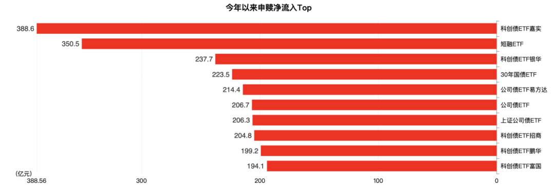信用盘如何申请_见证历史!刚刚信用盘如何申请,突破6万亿元大关!