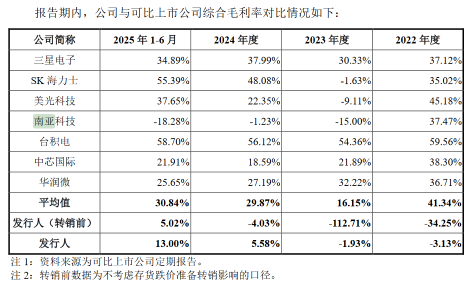 皇冠信用登3代理_产能远低于国内需求皇冠信用登3代理,国产内存巨头长鑫科技抛295亿IPO募资计划