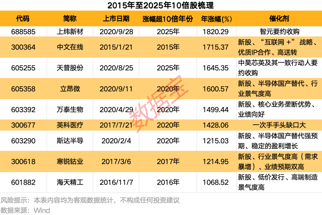 皇冠信用网会员注册_掘金10倍股！低价低估值+高景气度皇冠信用网会员注册，15只绩优潜力“黑马”揭晓