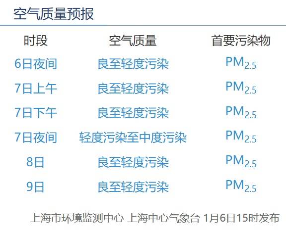皇冠信用网代理怎么申请_正在影响上海!别开窗皇冠信用网代理怎么申请,减少外出!专家:还有一波上升过程,周六才能彻底结束
