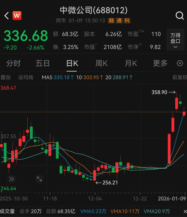 怎么申请皇冠信用网代理_已放弃美国国籍怎么申请皇冠信用网代理，恢复中国籍，81岁董事长拟套现近1亿元：为办理税务的需要！他60岁归国创业，带出2000亿元芯片巨头