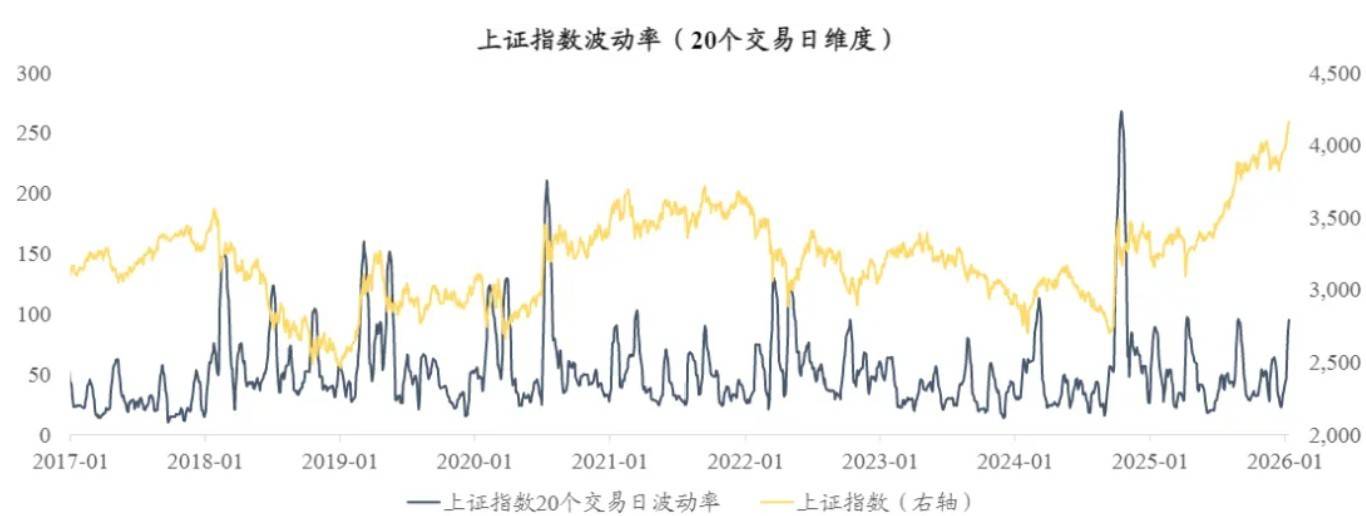 新2手机网站_A股新2手机网站，巨量首阴！什么信号？