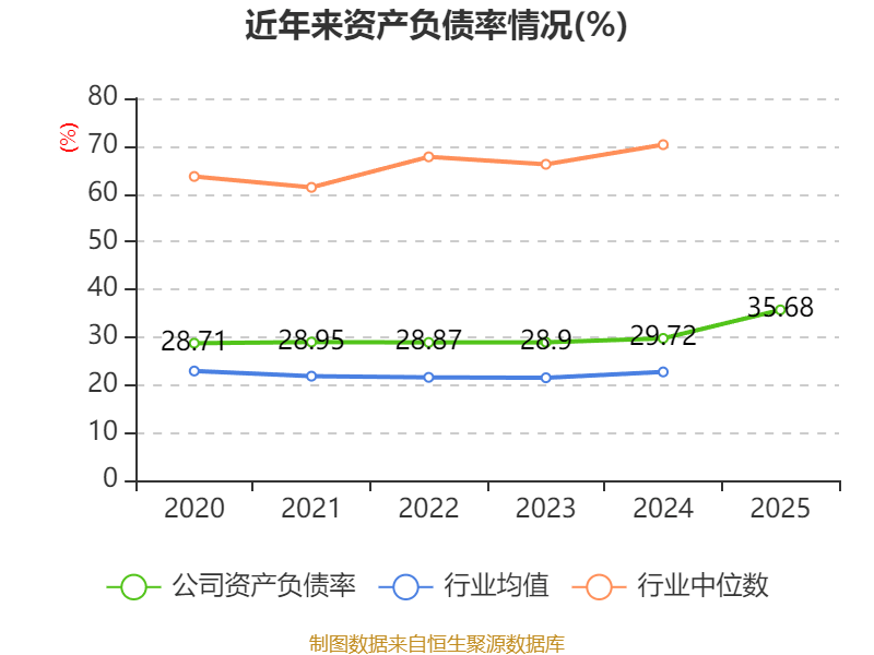 皇冠信用网正版_陕国投A：2025年净利润14.33亿元 同比增长5.25% 拟10派0.6元