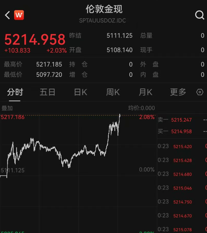 皇冠信用网地址_深夜突发皇冠信用网地址，美股全线跳水，近4000只个股下跌，道指跌超800点，特斯拉超3000亿元市值蒸发！金价拉升，涨幅再扩大