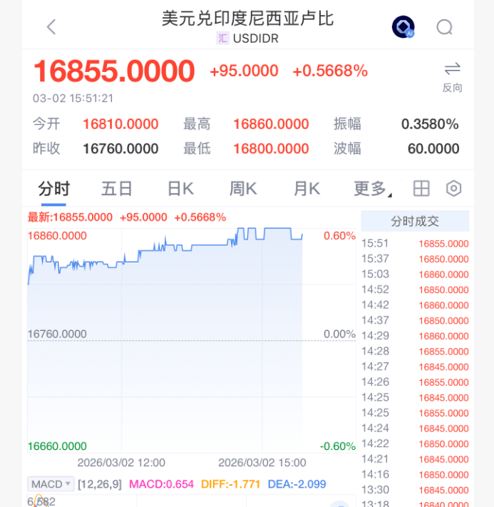 皇冠信用网代理 _刚刚皇冠信用网代理 ，全线暴跌！紧急救市！