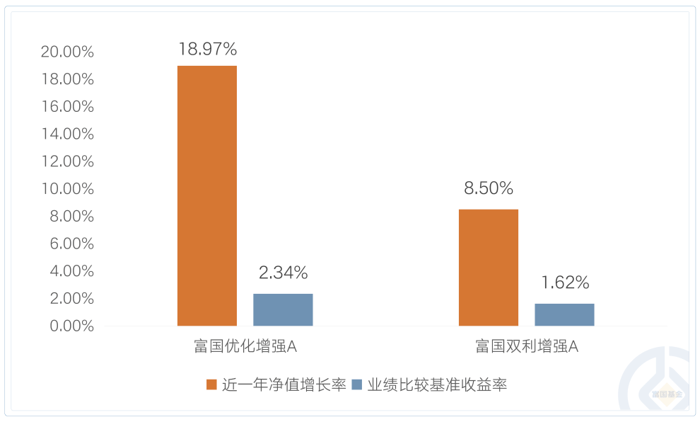 信用盘怎么注册 _全球资产抢凳子信用盘怎么注册 ，怎样投资才能反脆弱？来点“不怕事”的资产！