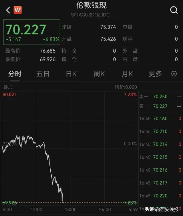 皇冠信用网正网_大跳水！持续下跌！有人入手后傻眼：亏麻了皇冠信用网正网，已经亏了几个月工资，啥时能回本……