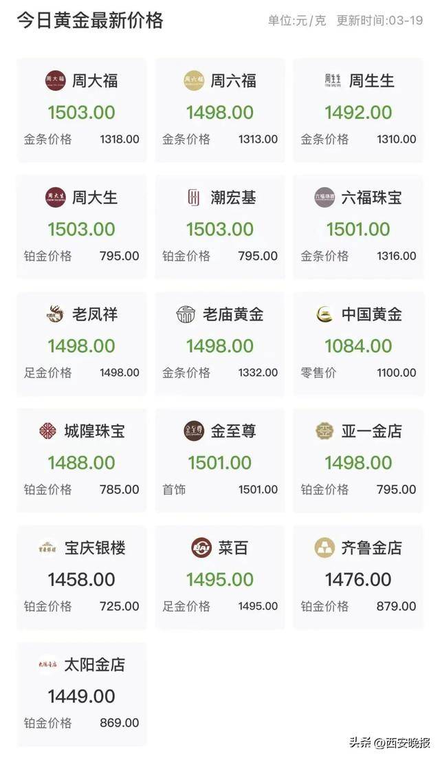 皇冠信用网正网_大跳水！持续下跌！有人入手后傻眼：亏麻了皇冠信用网正网，已经亏了几个月工资，啥时能回本……