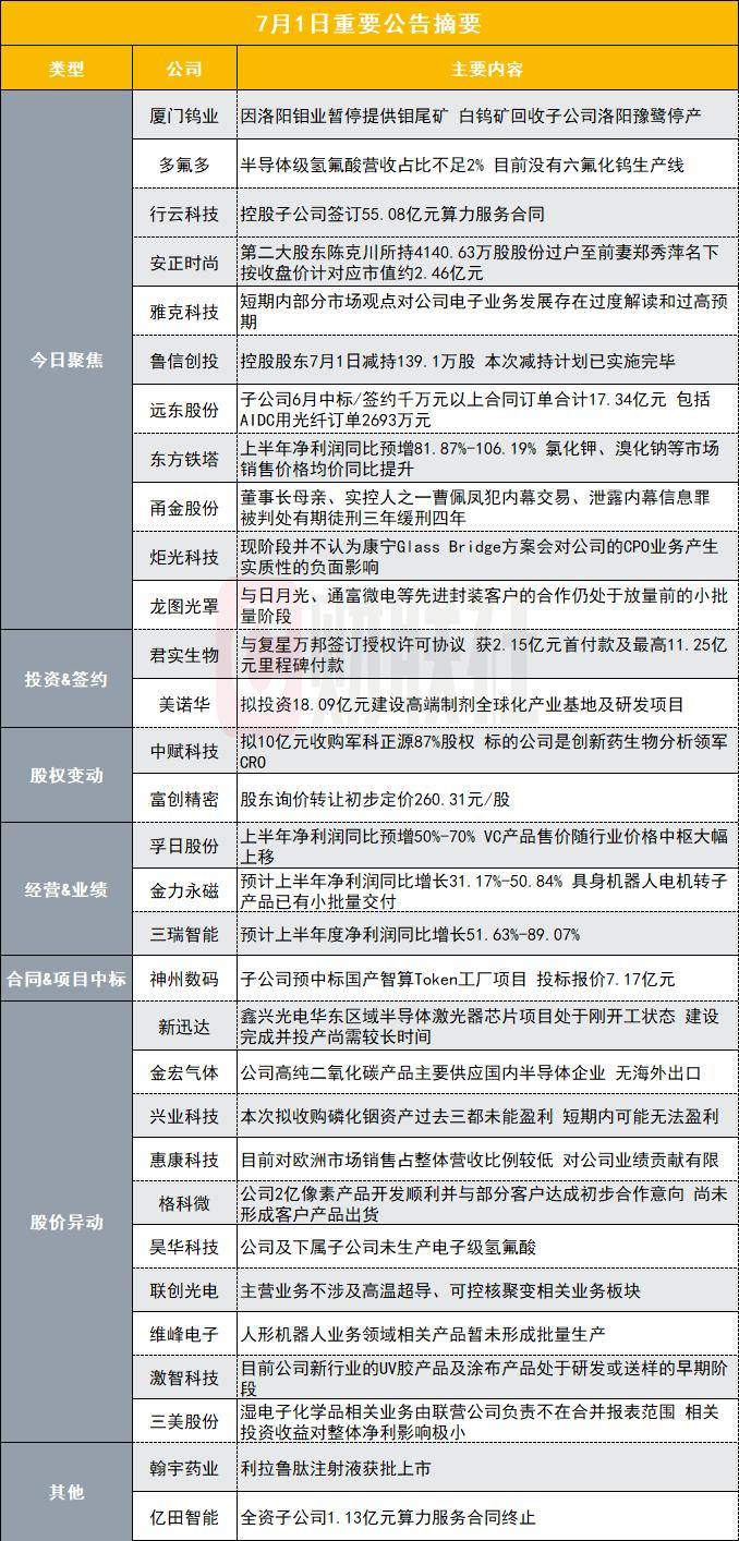 皇冠世界杯盘口_因洛阳钼业暂停提供钼尾矿皇冠世界杯盘口！1350亿钨业龙头子公司停产｜盘后公告集锦