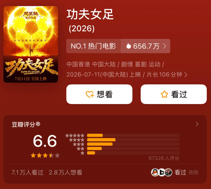 mos022代理注册_周星驰导演新片《功夫女足》豆瓣开分6.6mos022代理注册，部分网友只打了一星；盗摄猖獗，大量商家售卖枪版，标价从0.8元到9.9元不等